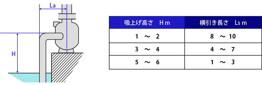 ポンプの基礎知識 自吸式と非自吸式ポンプ 渦巻きの呼び水 の原理 仕組み 構造 千葉県 茨城県の井戸ポンプドットコム
